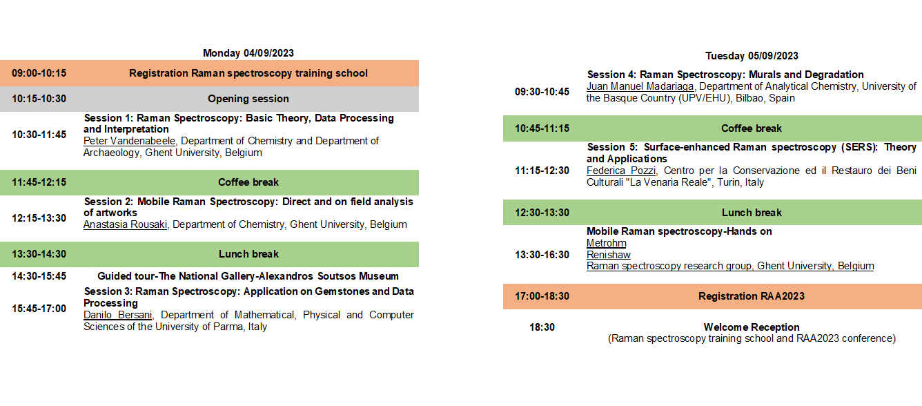 Raman Spectroscopy Training School